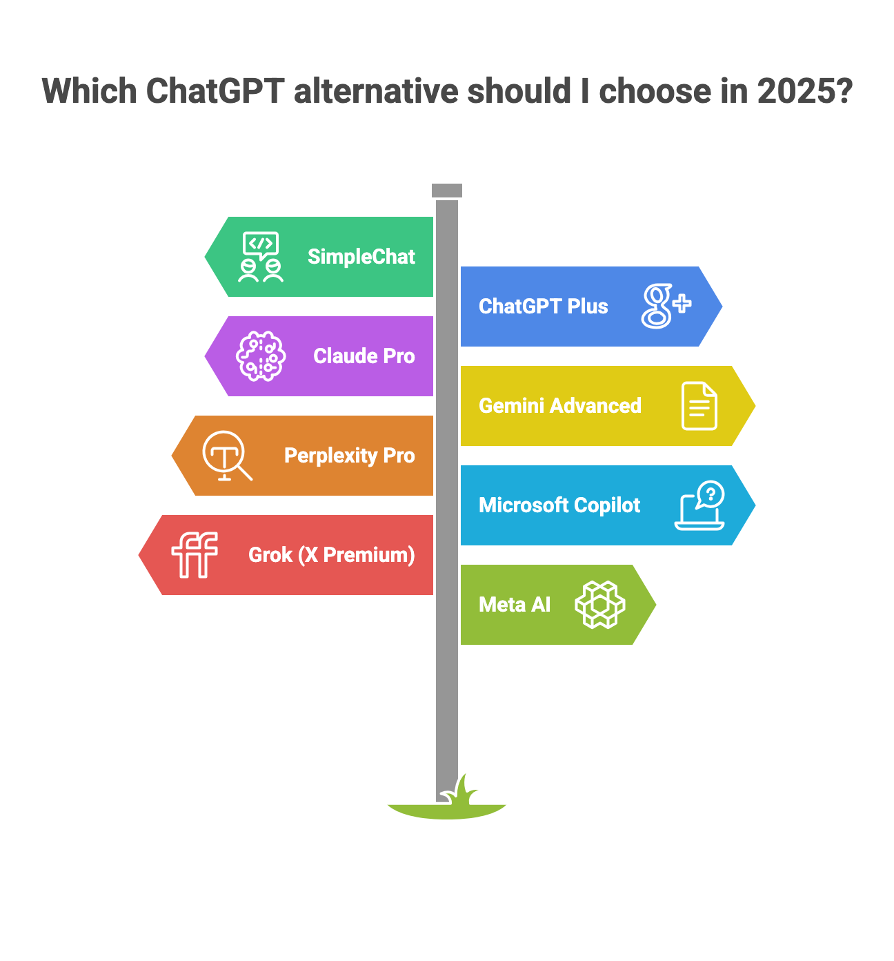 7 Best ChatGPT Alternatives in 2025: AI Tools Better than ChatGPT (Free, Paid & Multi-Model)