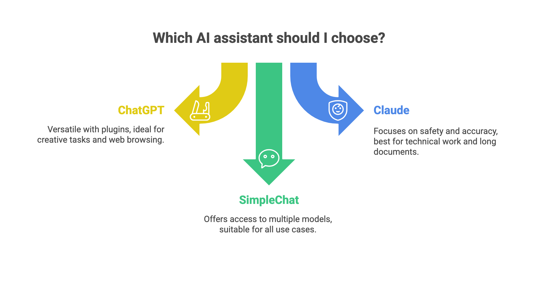 Claude vs ChatGPT: Which AI Assistant is Best in 2025? Complete Comparison