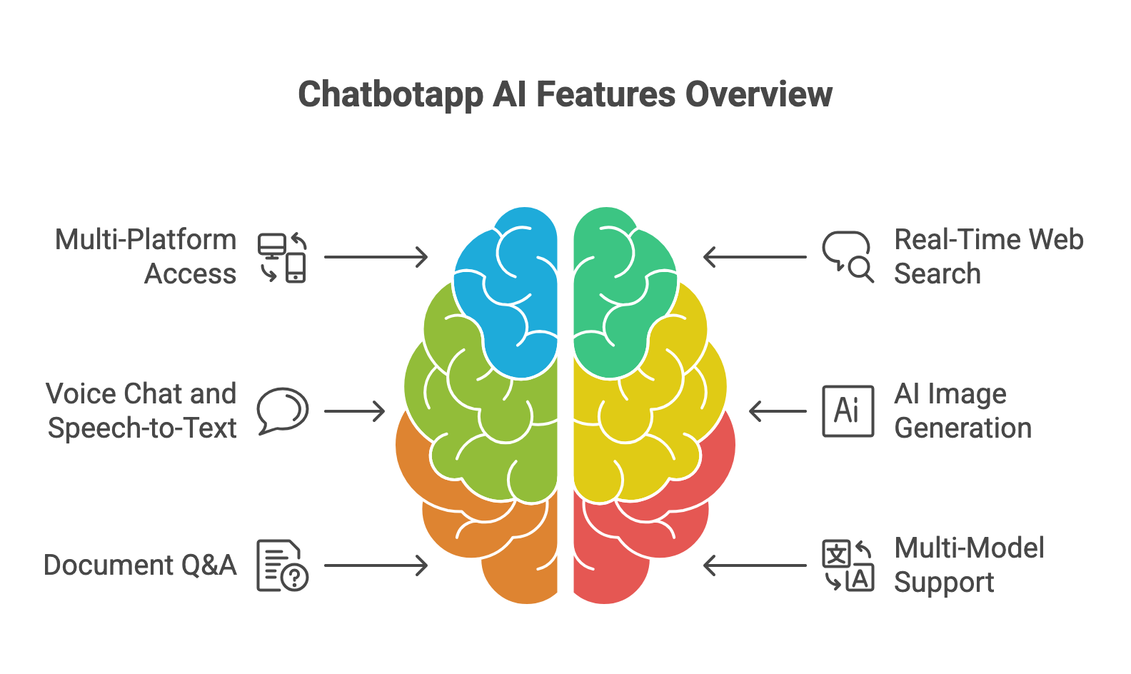 Chatbot app AI Pricing & Review (2025) – Reddit Feedback, and Best Alternative