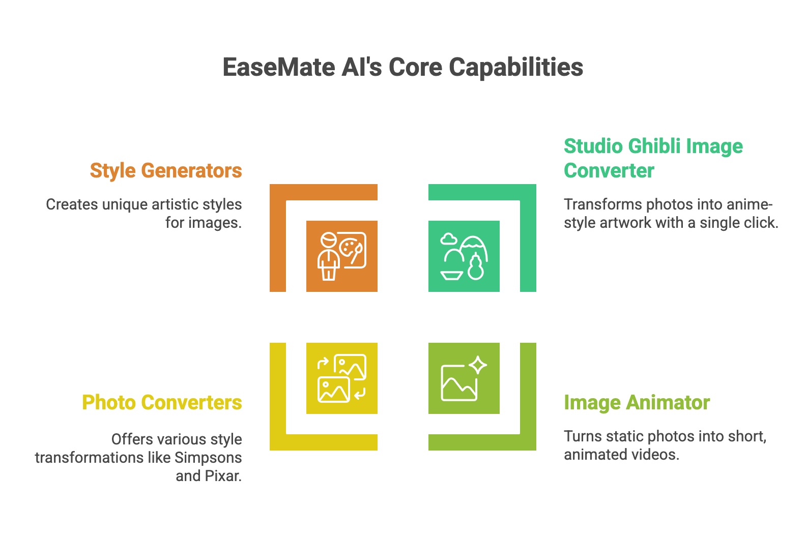 EaseMate AI Review (ChatGPT Alternative) – Pricing, Features and Better All-in-one AI assistant Alternatives in 2026
