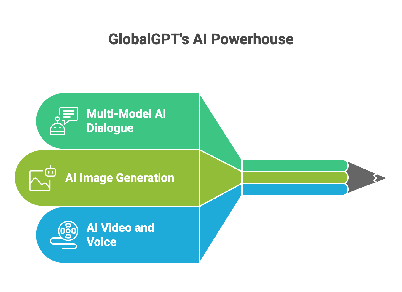 GlobalGPT Review 2026 – Pricing, Features and Better AI Tool Alternatives