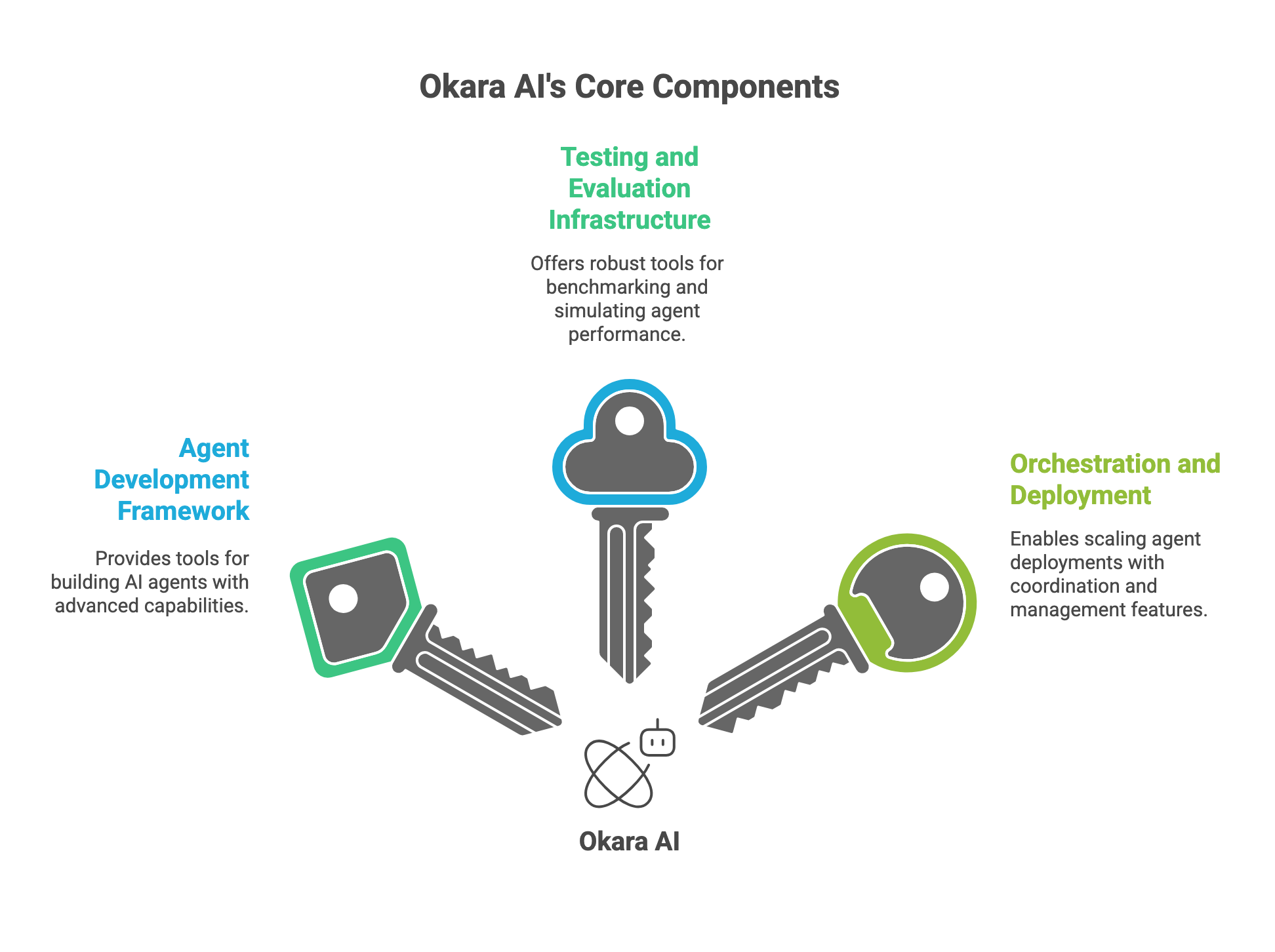Okara AI (formerly AgentSea) Platform Pricing, Features, Reviews and Better Alternatives in 2026