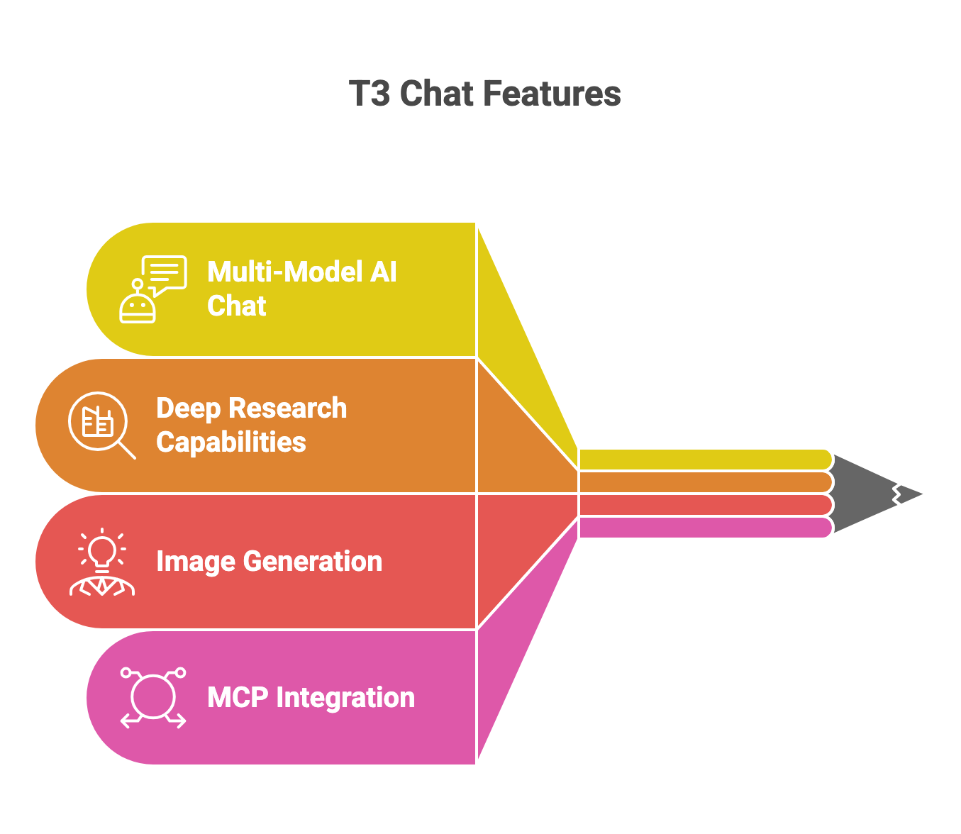 T3 Chat Reviews, Pricing, Features and Better Alternatives in 2026