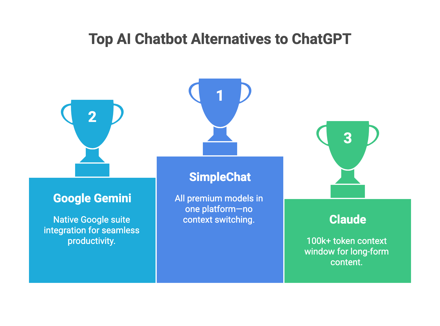 Best AI Chatbots and Alternatives to ChatGPT – Best ChatGPT Alternatives in 2025