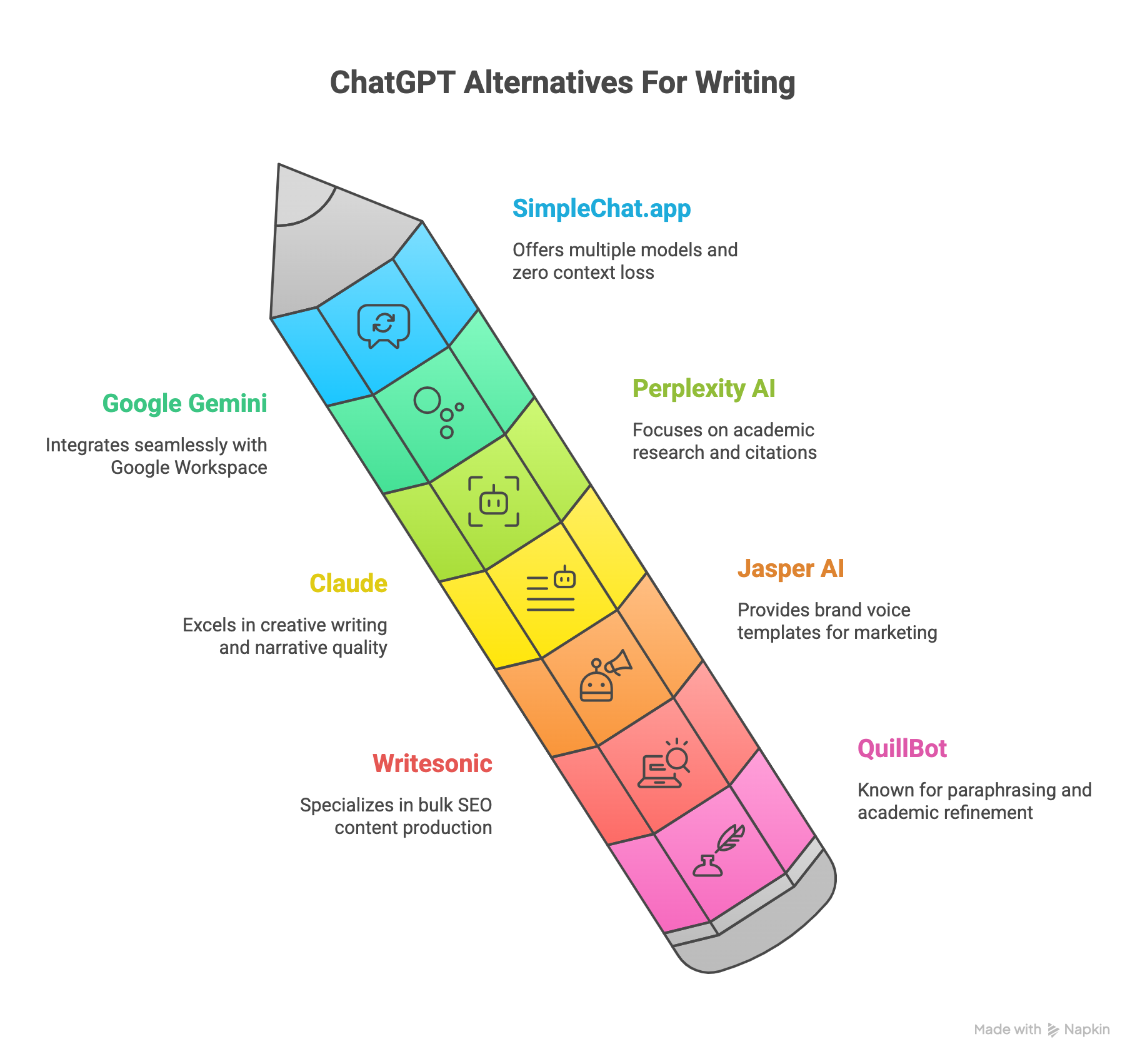 7 Best ChatGPT Alternatives for Writing – Best AI Writing Tools in 2026 (Tested & Compared)