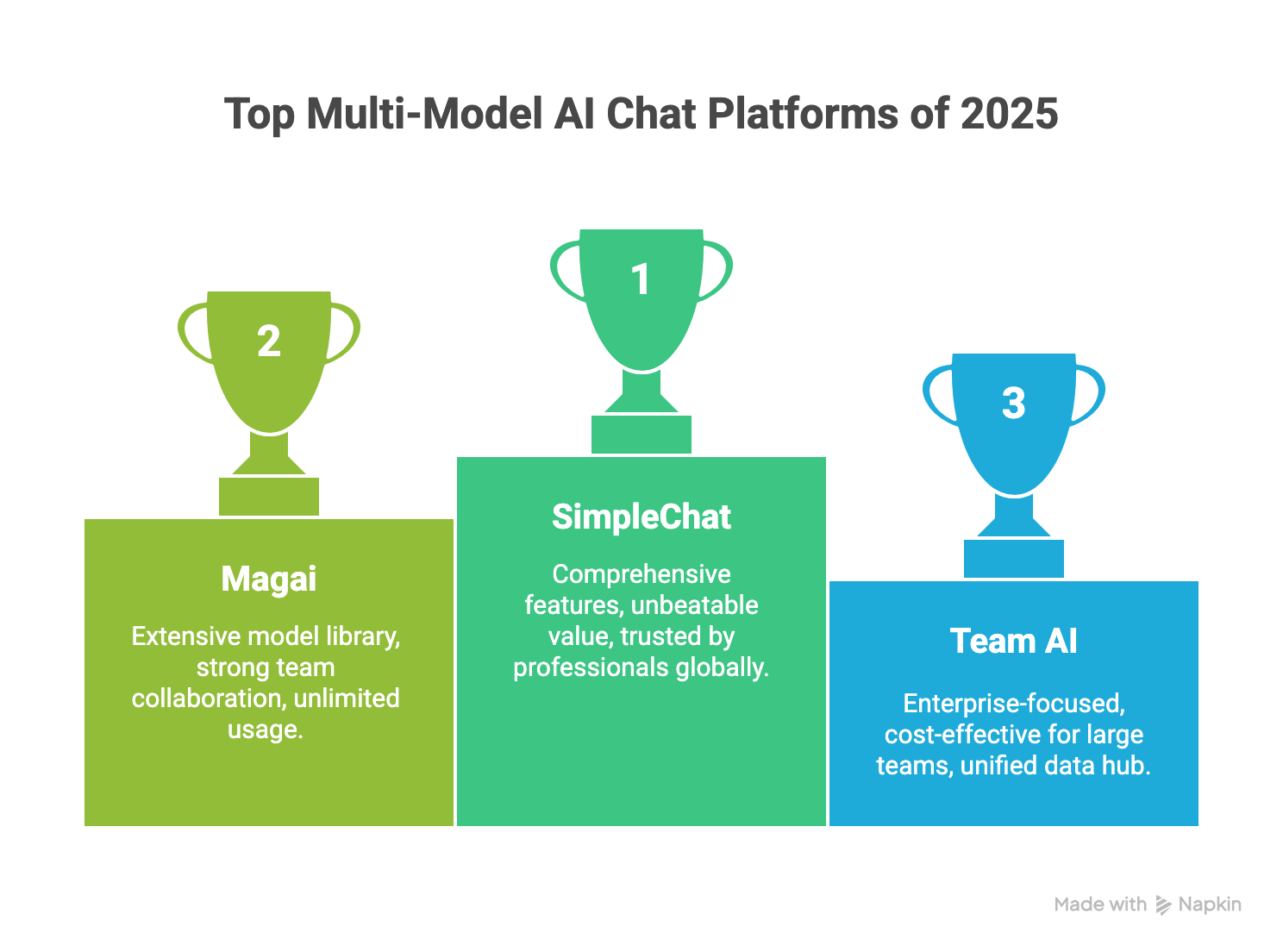 Best Chat App with Multiple AI Models in 2026: Top 6 Platforms Compared