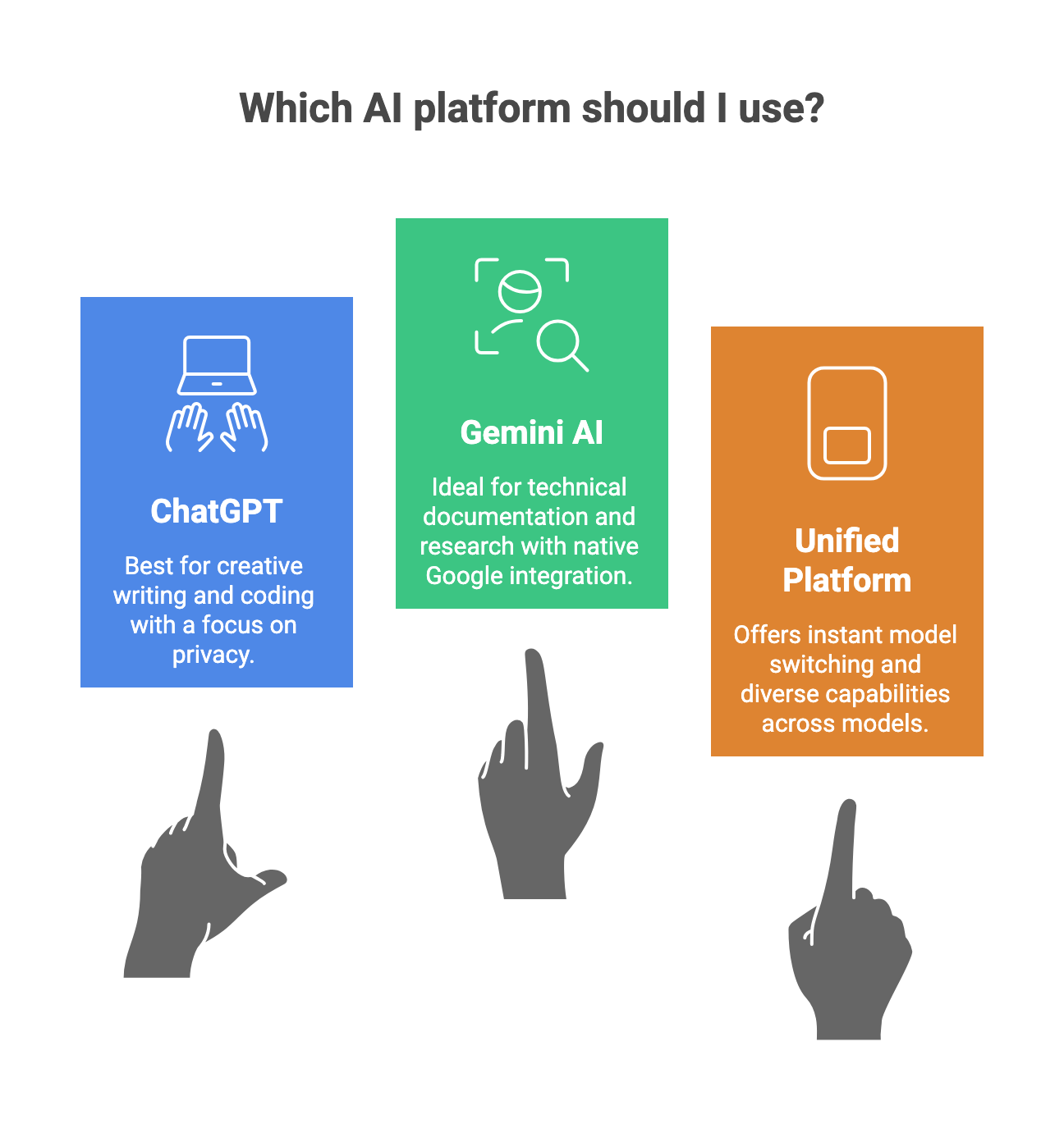 Google Gemini vs ChatGPT: Complete 2025 Comparison + Best Alternative AI Chatbot